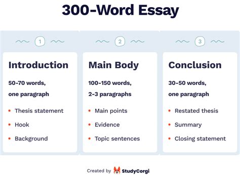 Format for a 250 word essay